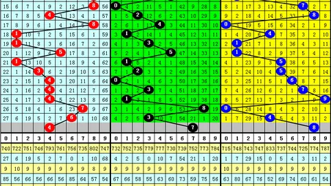 快乐8第086期专家推荐：胆码47，两组选六，一击即中