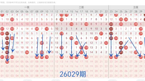孙晓双色球解析：期号中奖1680万，本期专家推荐质合分析前区