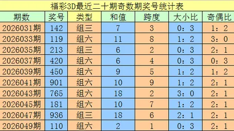 大乐透26084期专家质合推荐及前区十码分析