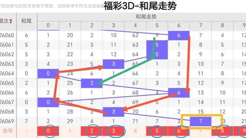 26053期福彩3D专家推荐质合分析前区十码