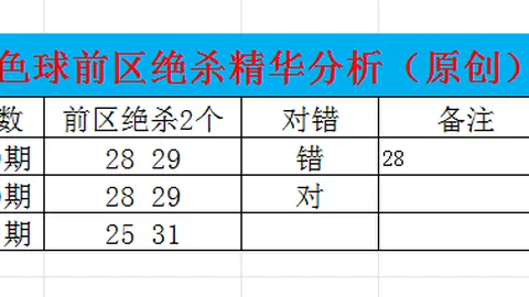 福彩快乐8第92期专家推荐：上期中出号码02 05 25 2