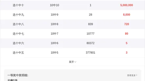 排列三第075期专家推荐：上期全对胆码，本期3码精选