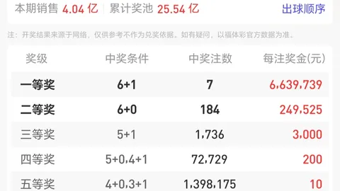 推荐 刘星解析大乐透26034期：52追加倍投，后区双码02