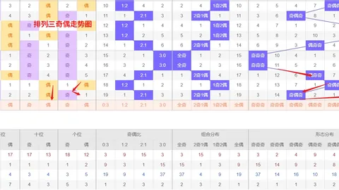 大乐透26036期魔术师预测 质合分析一注推荐