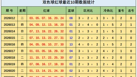 双色球26046期聪爷说彩预测 蓝球四胆