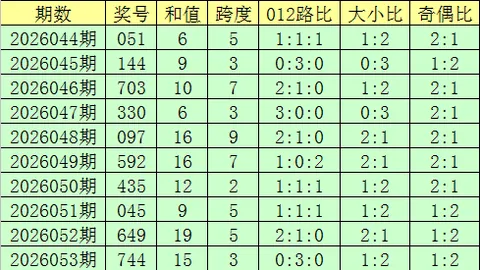 第2026096期 大乐透2026096期专家走势分析：区间