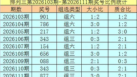 双色球26034期彩八姐预测分析 红蓝球推荐