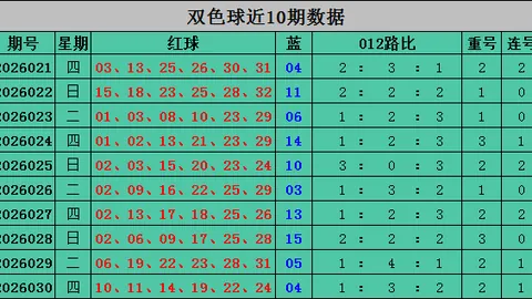 【彩界秘籍】双色球2026018期红球精选胆码预测，彩坛高手亲授玩彩技巧！