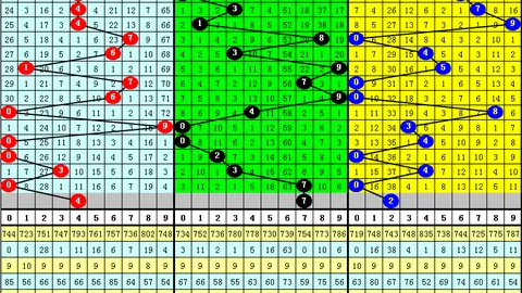 大乐透046期：言思路专家推荐，上期复式中42，蓝球金胆中4