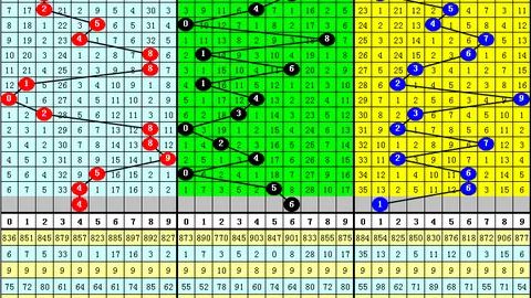 第2026026期 王林大乐透2026026期：专家质合分析