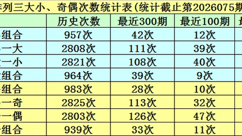 福彩3D第2026093期专家质合分析推荐