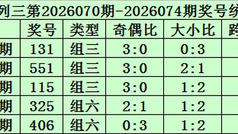 双色球第2026036期专家精选：质合分析推荐杀号