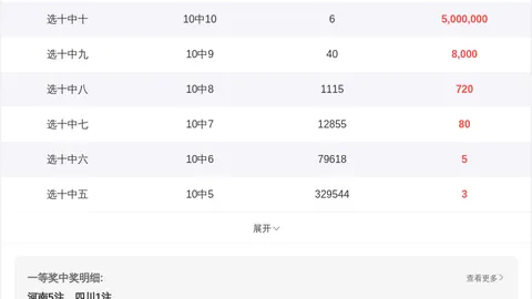 轩姐福彩3D第071期：上期精准预测，本期再战直选
