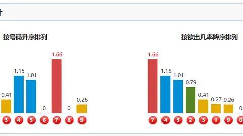 排列5第26050期妈妈爱霞朵君翔独胆分析推荐