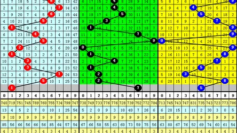 金莱3D第112期专家推荐：和值看单数